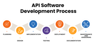 The Ultimate Guide To API Development